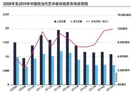 2020年中国艺术教育行业市场现状及发展前景分析 未来两年市场规模将逼近3000亿元_前瞻趋势 - 前瞻产业研究院