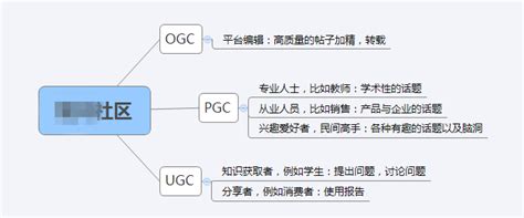 UGC是什么？小红书UGC模式分析-三个皮匠报告