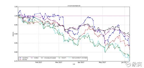 今日ETF：油价回升，这次能够持续多久？ - 中文ETF信息平台