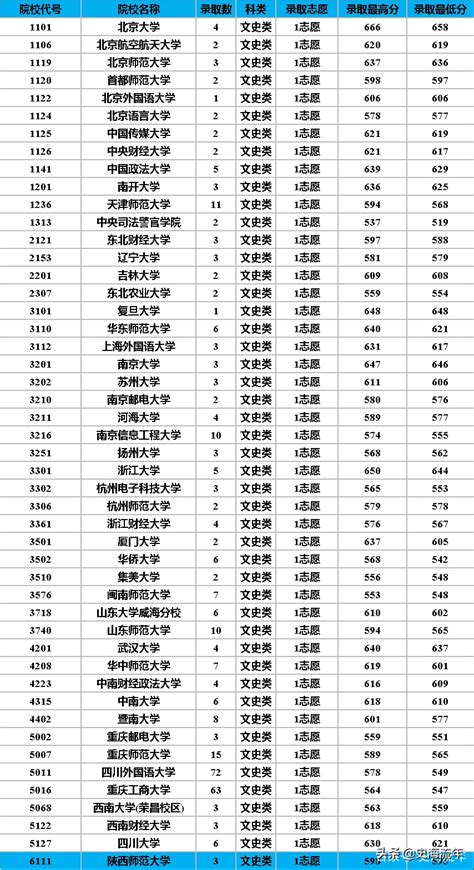 2020年山东济南中考录取分数线（已公布）(21)_2020中考分数线_中考网