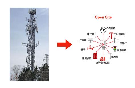 通信基站站点电源柜监控系统，交直流电力统一管理-迈世OMARA