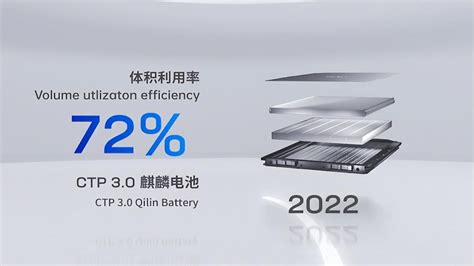 固态电池（国内篇）：半固态电池将快速产业化，全固态或将2030年前后产业化_绿色智汇能源技术研究院