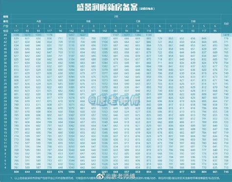 吴江区民生商品价格采集公布表（部分方便面）_价格公示