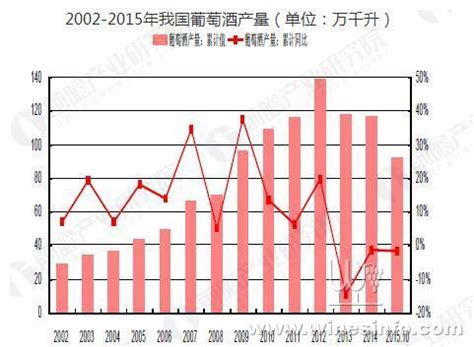 2018年中国葡萄酒行业分析报告-市场运营态势与发展前景预测_观研报告网