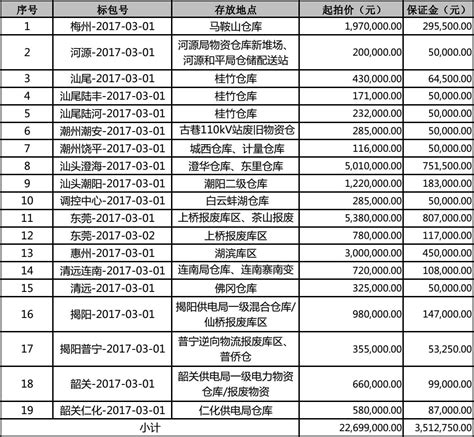前期操盘融资策划 - 开发商 - 深圳市城市更新咨询服务公司官网