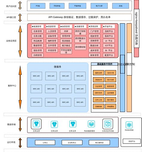 中服云企业级平台—提供平台+多个应用新型企业一体化扩展平台