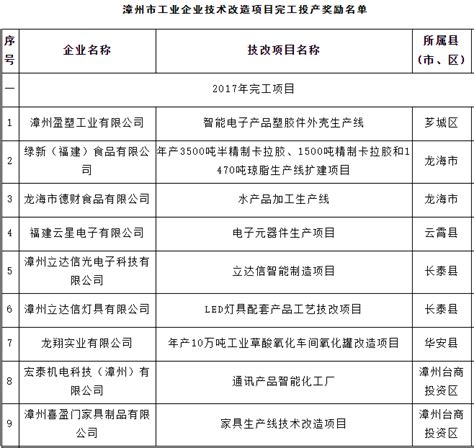 漳州专业RTO公司-浙江新环环保科技有限公司