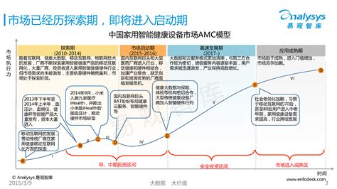 2020年中国互联网医疗行业研究报告 - 研究报告 - 比达网-专注移动互联网行业的市场研究和数据交流平台