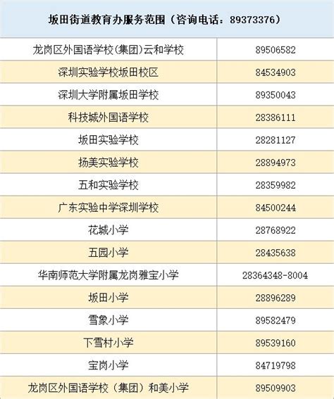 深圳小学排名,龙岗,一览表(第12页)_大山谷图库