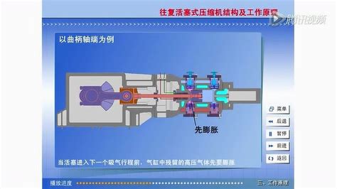 离心式空气压缩机结构图工作原理机械结构工作过程_腾讯视频