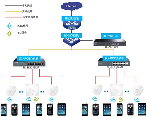 TP-LINK商用AP助力杭州西湖区政府打造电子政务系统 - 案例详情 - 商用网络