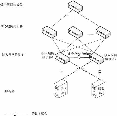 为什么单机游戏不需要服务器