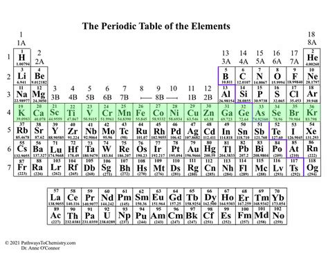 Periodic Table Groups And Periods - Riset
