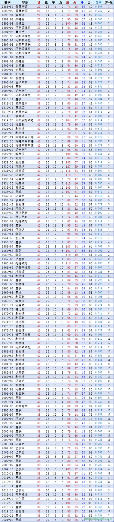历届奥运会奖牌总排行榜(历届奥运奖牌榜统计表) - 中国工业网