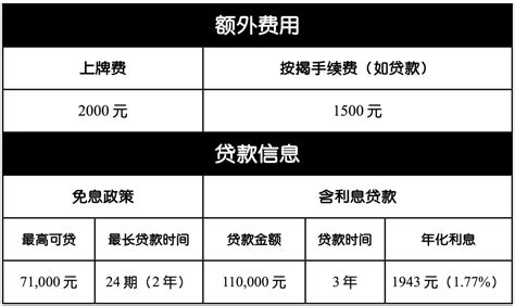 2021年上海市汽车上牌量及分布：上牌量增长18%，新能源小客车占39%[图]_智研咨询