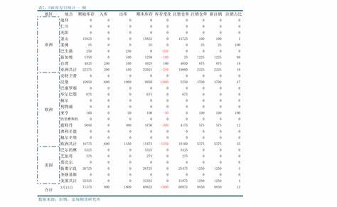 互联网行业指的到底是什么东西