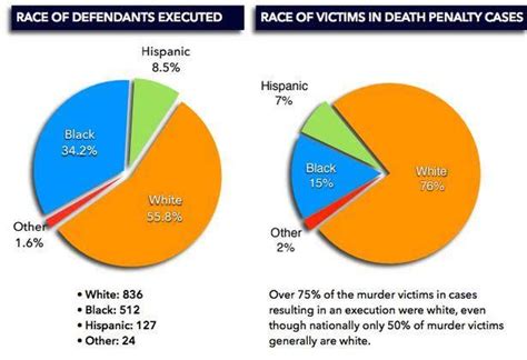 美国民主制度下的种族歧视：黑人被判死刑的几率比白人高97%