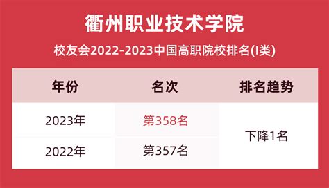 2023年衢州学院最新排名_2023衢州学院全国排名第几_2023衢州学院重点专业排名名单_零二七艺考