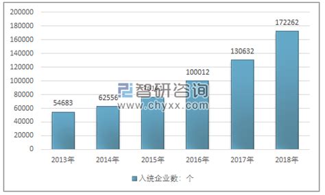 2018-2024年中国高新技术产业园区市场研究及未来发展趋势报告_智研咨询