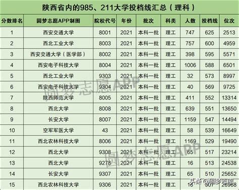 长安大学排名全国第几？2023年最新排名榜（最新第89）