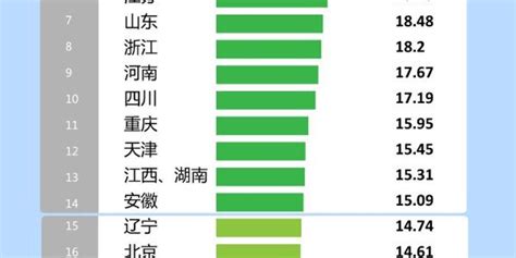 中国十大长寿村排名，2019中国十大长寿之乡排名