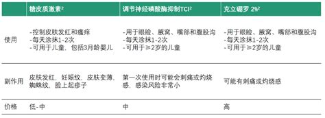 解惑AD | AD的治疗-AD之家