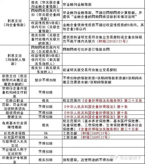 9月施行！广西最新公务交通、通讯补贴扣除标准来了|个人所得税|公务|通讯_新浪新闻