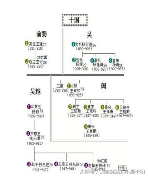 04鲁国君主世系(资料丰富,内容详尽;已仔细校对,无错误)_word文档在线阅读与下载_免费文档