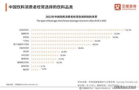 饮料市场分析报告_2018-2024年中国饮料行业深度调研与行业发展趋势报告_中国产业研究报告网