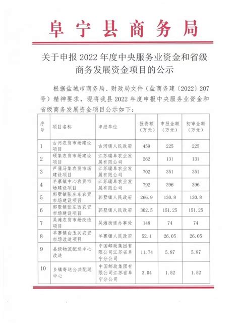 阜宁县人民政府 信息报送 关于申报2022年度中央服务业资金和省级商务发展资金项目的公示