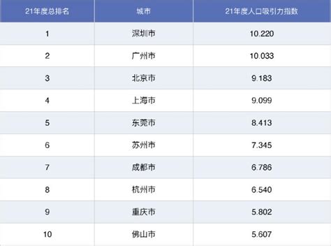 广东省各市人口排行榜2022（广东人口最多的城市是哪个）_玉环网