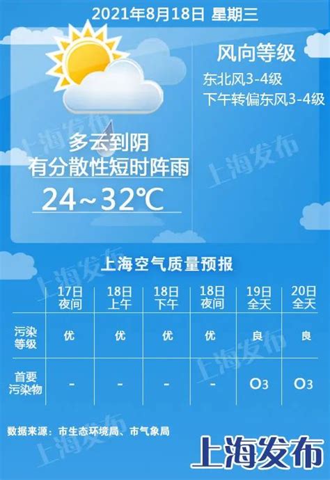 2019本地天气预报v5.7老旧历史版本安装包官方免费下载_豌豆荚