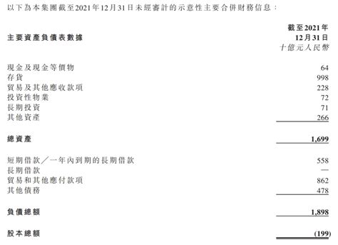 恒大再发10亿美元票据 缓解短期债务偿付压力|界面新闻 · 地产