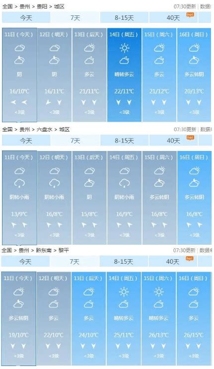 今明两天，贵州气温略升_地区_夜间_阴天