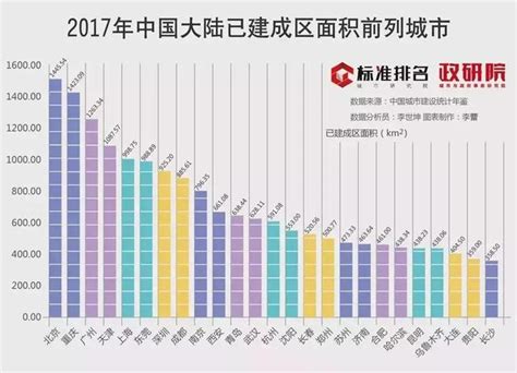 中国十大城市面积最大，中国十大城市2021面积排名