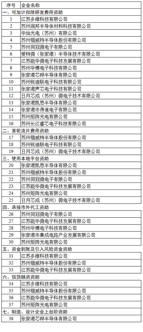 张家港市举行2021年中招咨询会 - 市县要闻