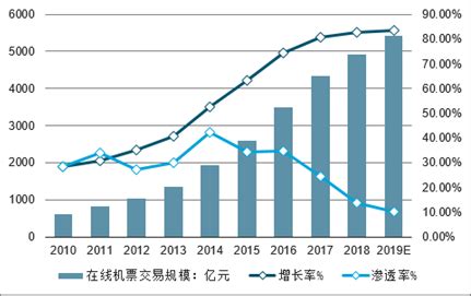 2021年中国在线机票市场分析报告-行业竞争现状与前景评估预测_观研报告网
