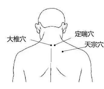 天突穴位图图片