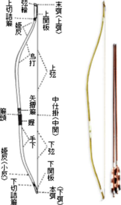 日本弓术发展史：武士“骑射三物”是什么 为何从中国请武举_凤凰网