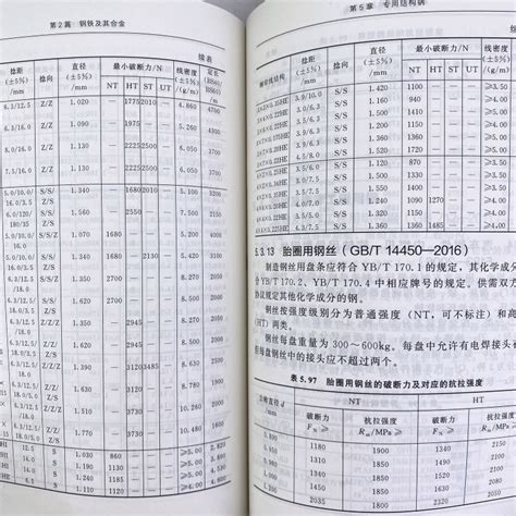 小新实用五金手册免费版下载_小新实用五金手册官方最新版下载2020 - 系统之家