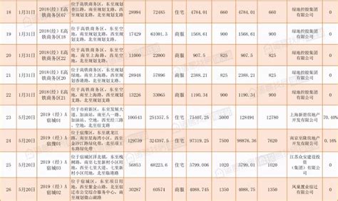 2019拆迁房怎么补偿_精选问答_学堂_齐家网