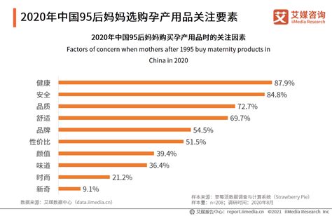 预见2022：《2022年中国母婴电商行业全景图谱》(附市场规模、竞争格局和发展趋势等)_行业研究报告 - 前瞻网