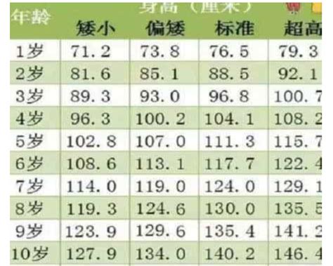 中国各省男女平均身高表_360百科