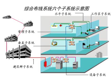 综合布线系统_常州姚力电子科技有限公司