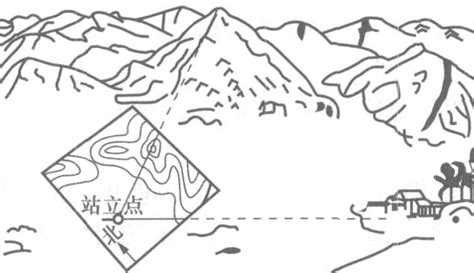 图8-5 地形图注记示例