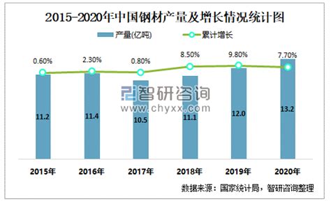 2021年中国钢材供需现状及进出口分析，进出口基本恢复到疫情前水平「图」_趋势频道-华经情报网