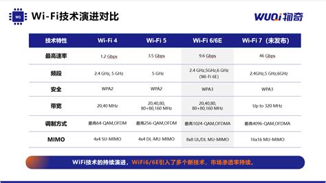 WiFi6都出来了，为什么大部分人还是用落后的WiFi4？ - 南京朝光电子科技有限公司