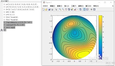 matplotlib 库画云图两种方法_matplotlib绘制云图-CSDN博客