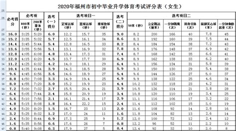 北京1-9年级学生体测评价（体质健康）标准，家长须知！_综合