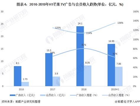 2020中国广告业市场现状及收入规模预测：新媒体广告增长明显__财经头条